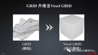 大數據與人工智能時代的GIS軟件與技術發展 聚焦人工智能基礎軟件開發