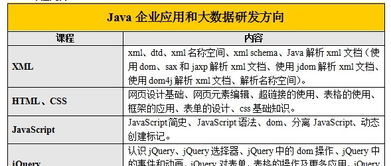 石家莊java開發(fā)學費 java培訓價格 石家莊博測科技 培訓幫