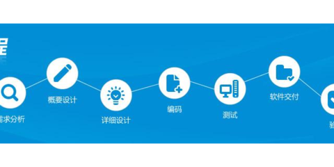 徐州一對一軟件外包五星服務(wù)