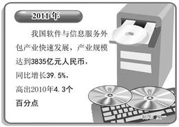 去年全國軟件出口實(shí)現(xiàn)304億美元 軟件外包業(yè)轉(zhuǎn)向高端