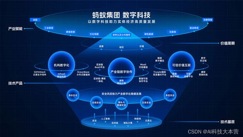 以數助實攻堅產業協作 螞蟻集團數字科技業務亮相云棲大會