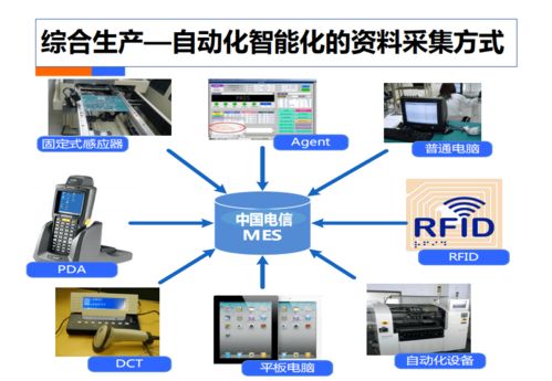 82頁(yè) 中國(guó)電信 智慧工廠解決方案.ppt