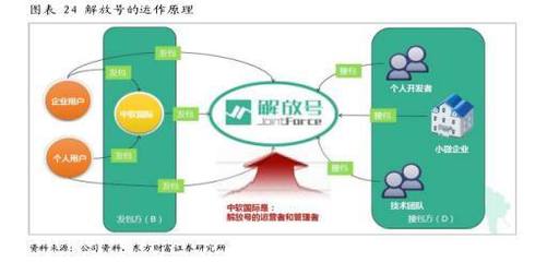 中軟國(guó)際(00354):誰說軟件外包公司不賺錢?